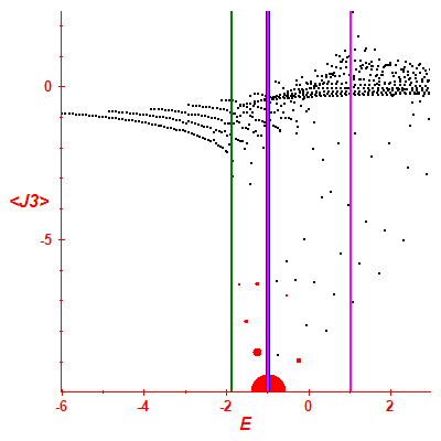 Peres lattice <J3>